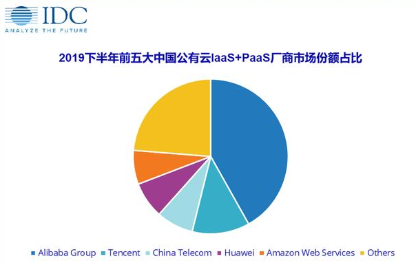 服務(wù)器 服務(wù)器