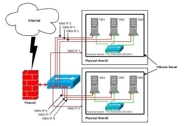 服務(wù)器 服務(wù)器