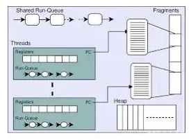 服務(wù)器 服務(wù)器